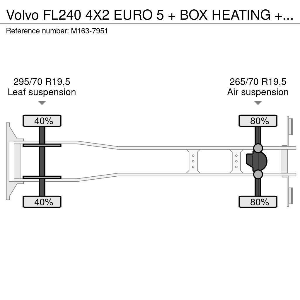 Volvo FL240 4X2 EURO 5 + BOX HEATING + FRIGO THERMOKING Temperature controlled trucks