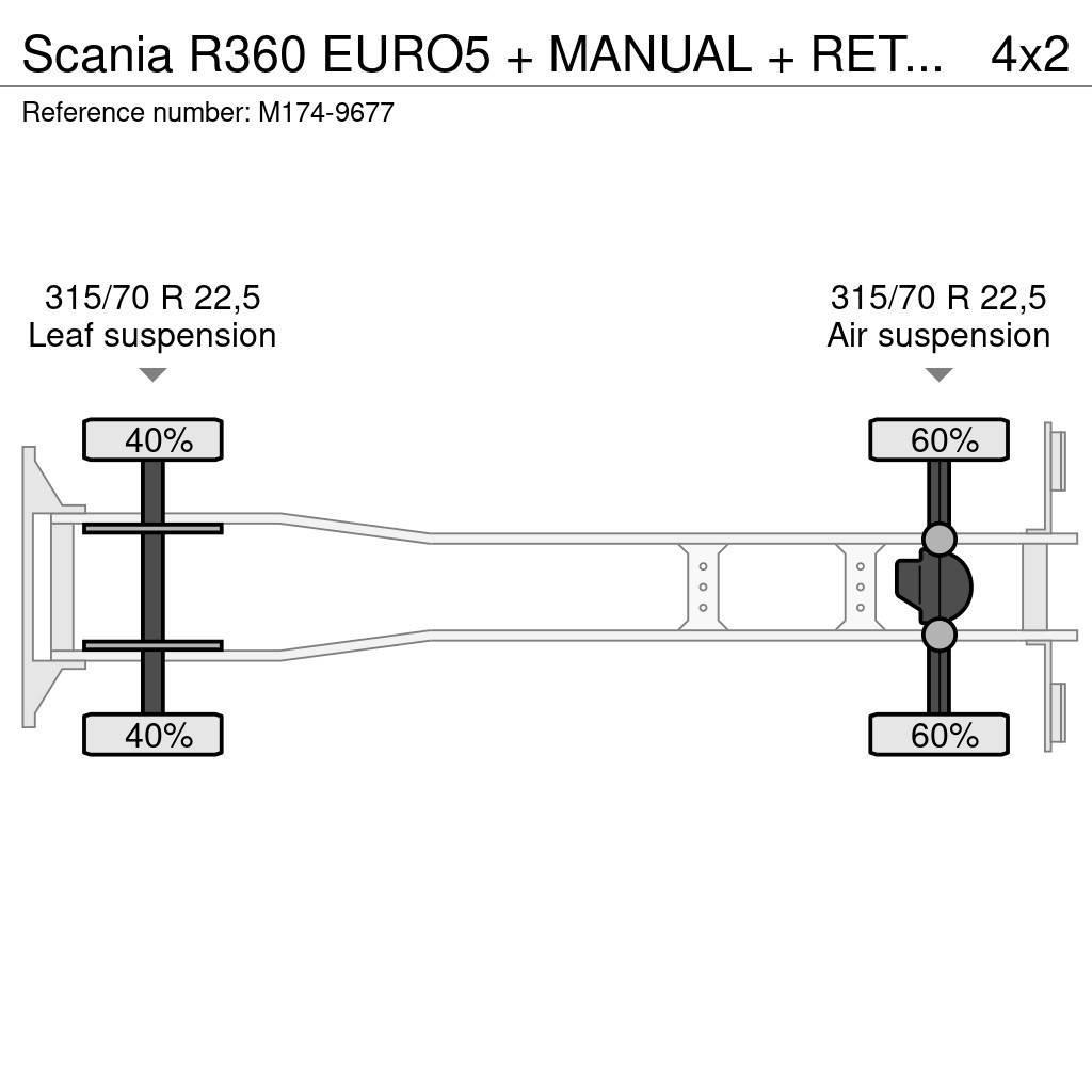 Scania R360 EURO5 + MANUAL + RETARDER Box body trucks
