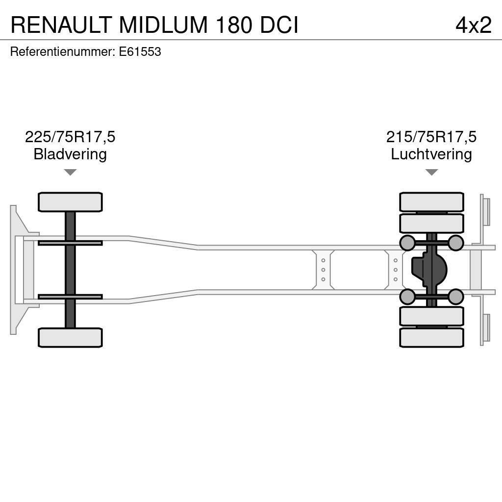 Renault MIDLUM 180 DCI Box body trucks
