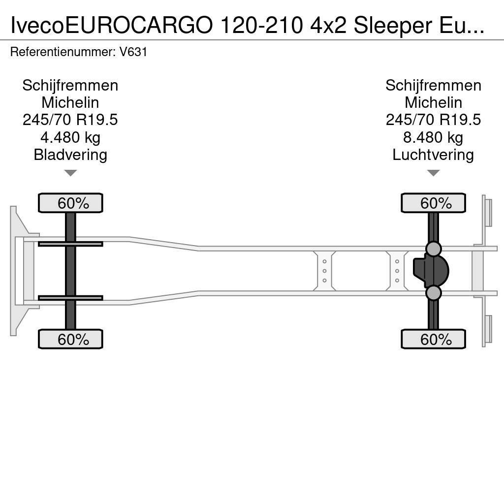 Iveco EUROCARGO 120-210 4x2 Sleeper Euro6 - GeslotenBakw Box body trucks