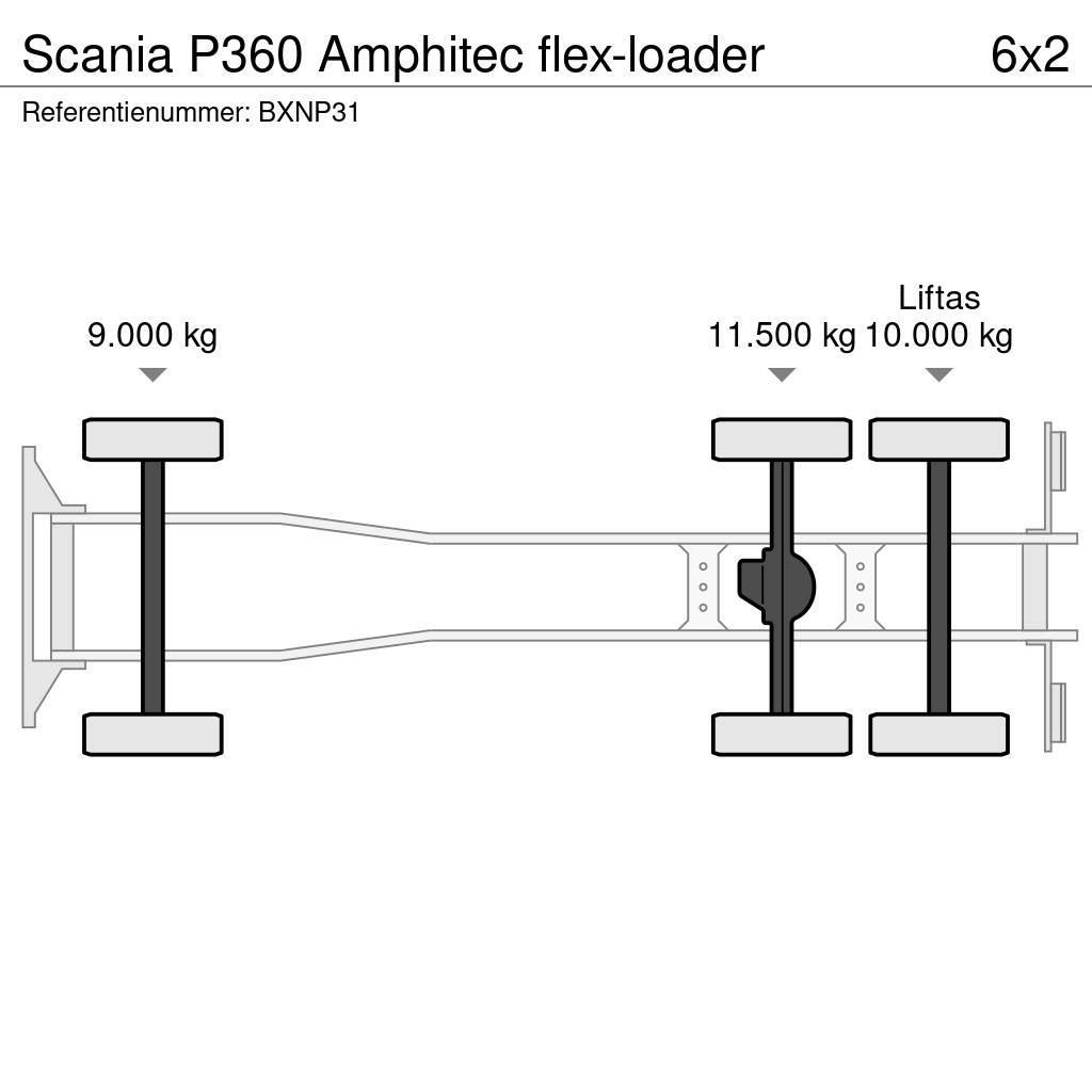 Scania P360 Amphitec flex-loader Combi / vacuum trucks