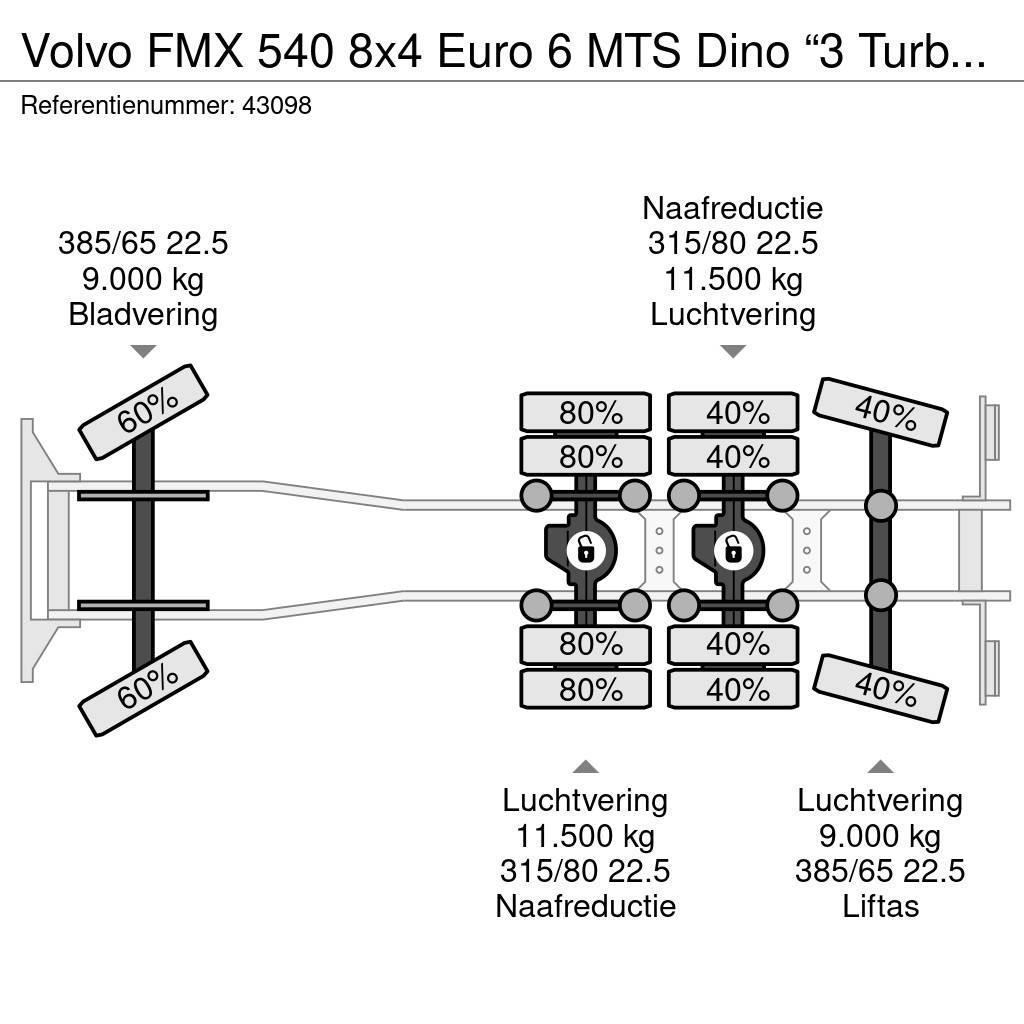 Volvo FMX 540 8x4 Euro 6 MTS Dino “3 Turbines” Saugbagge Combi / vacuum trucks
