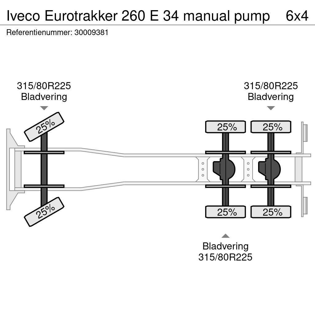 Iveco Eurotrakker 260 E 34 manual pump Concrete trucks