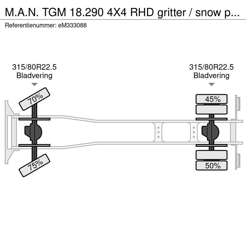MAN TGM 18.290 4X4 RHD gritter / snow plough Combi / vacuum trucks