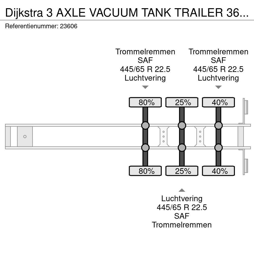 Dijkstra 3 AXLE VACUUM TANK TRAILER 36 M3 Tanker semi-trailers