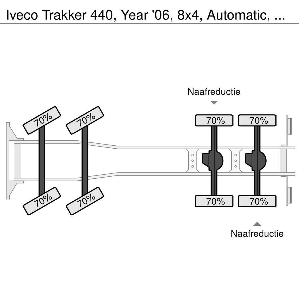 Iveco Trakker 440, Year '06, 8x4, Automatic, Meiler 3 Wa Tipper trucks