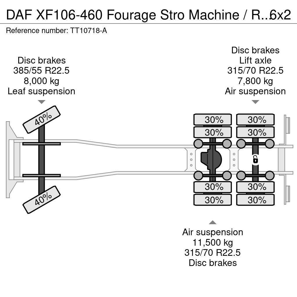 DAF XF106-460 Fourage Stro Machine / Retarder / 6x2 / Flatbed / Dropside trucks