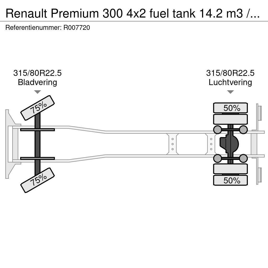 Renault Premium 300 4x2 fuel tank 14.2 m3 / 4 comp Tanker trucks