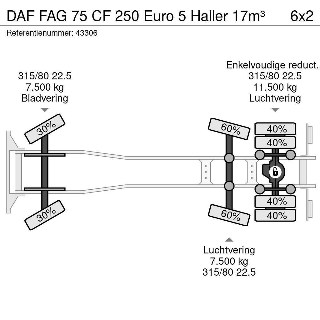 DAF FAG 75 CF 250 Euro 5 Haller 17m³ Waste trucks