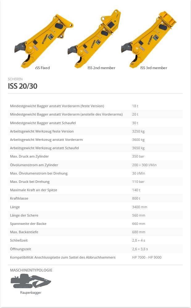 Indeco ISS 20/30 Scharen