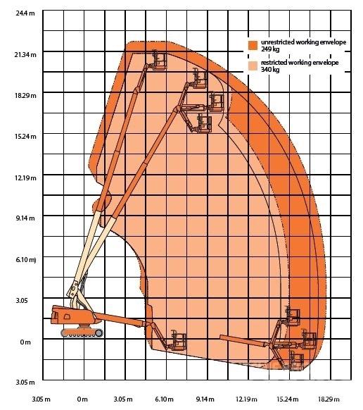 JLG 660 SJ C Telescoophoogwerkers