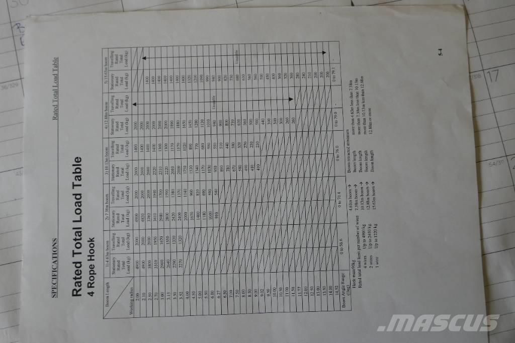 Komatsu LC785-6 Rupshijskranen