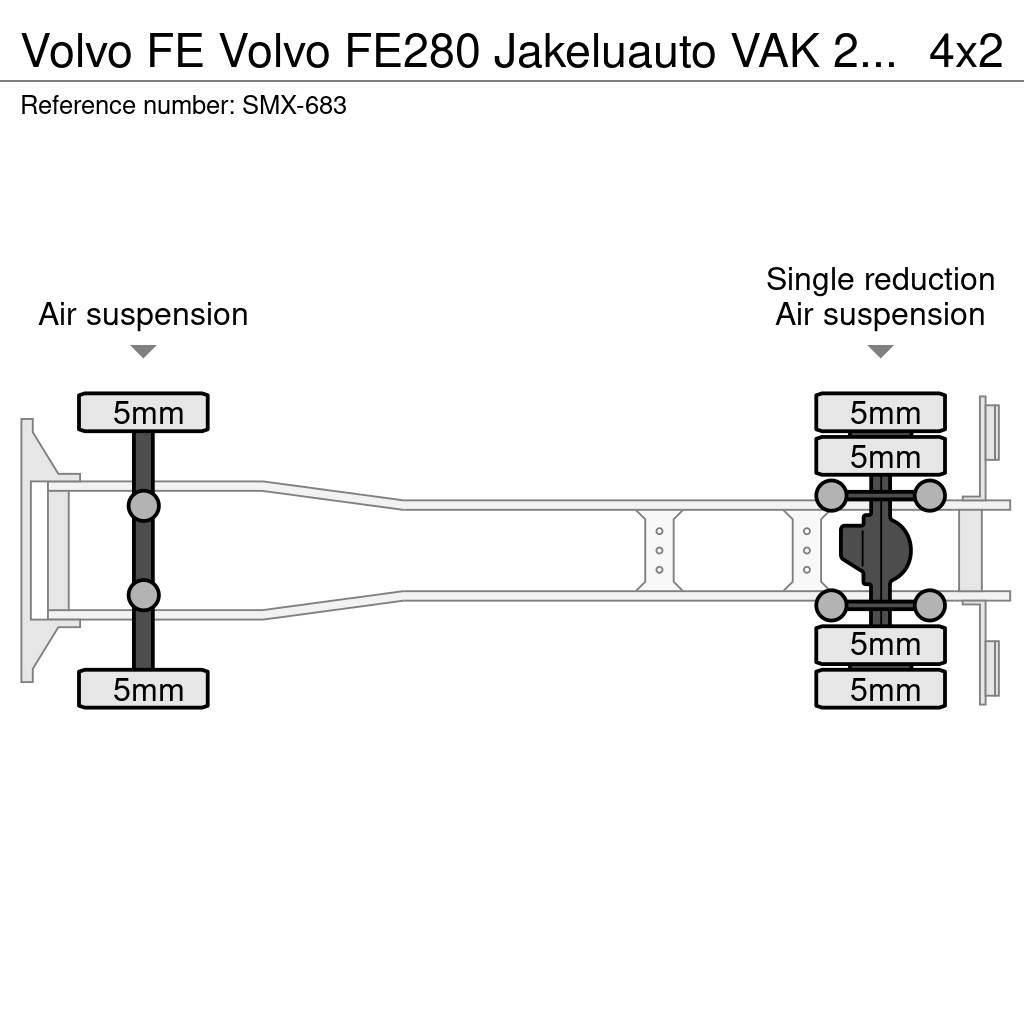 Volvo FE Koelwagens