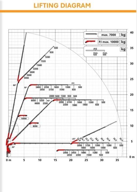 Volvo. - SOLD!!! SOLD Vlakke laadvloer met kraan
