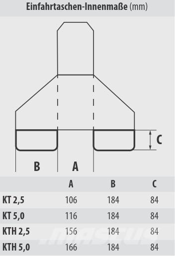 Bauer KTH 5,0 Overige gebruikte aanbouwapparatuur en componenten