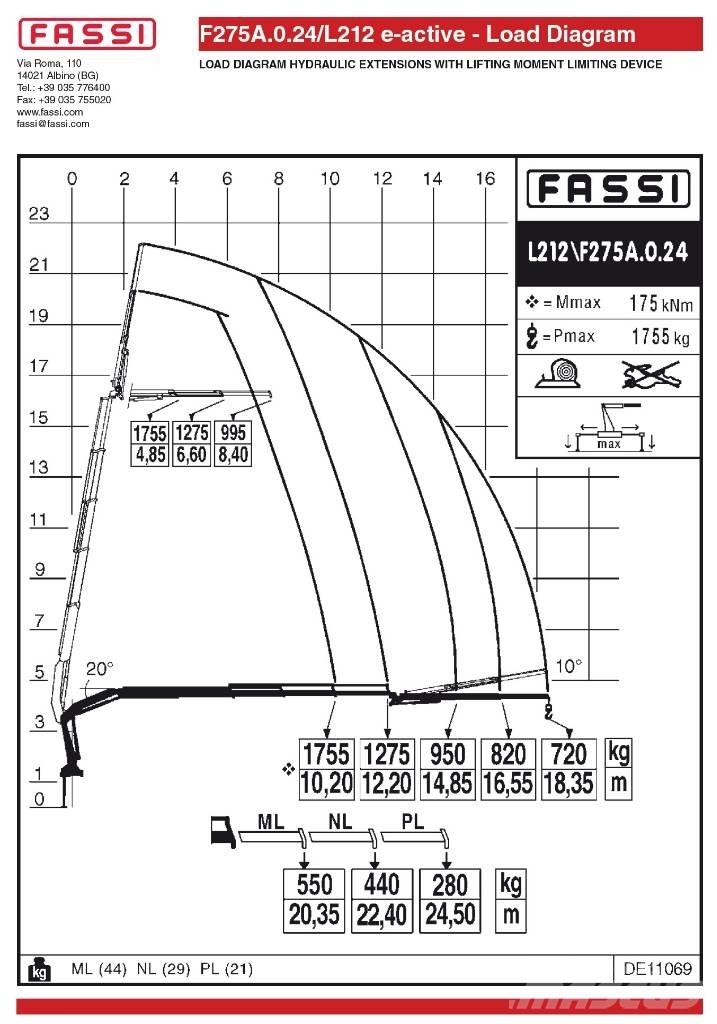 Fassi F275A.0.24L212 Laadkranen