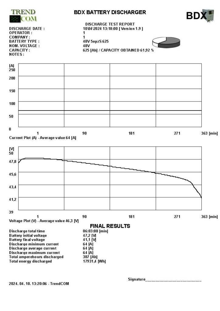 Still RX 20-16P Elektrische heftrucks