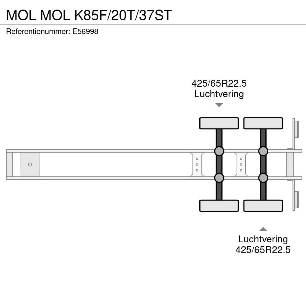 MOL K85F/20T/37ST Kippers
