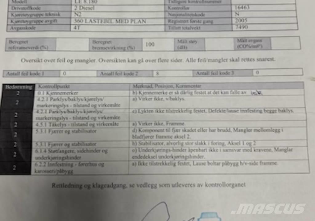 MAN LE 8.180 Vlakke laadvloer met kraan