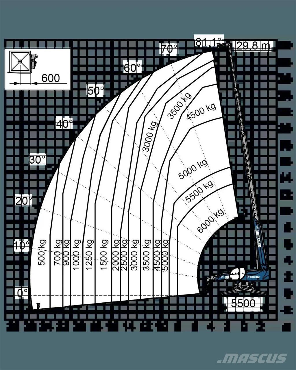 Magni RTH 6.30 SH Verreikers
