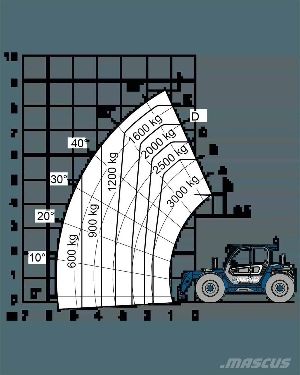 Merlo TF 30.9 G Verreikers