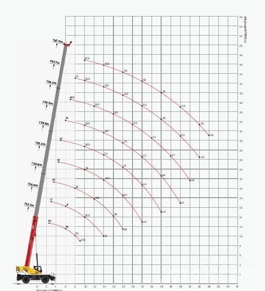 Sany SRE900 / 90 tons Kranen voor alle terreinen