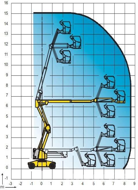 Haulotte HA 15 IP Knikarmhoogwerkers