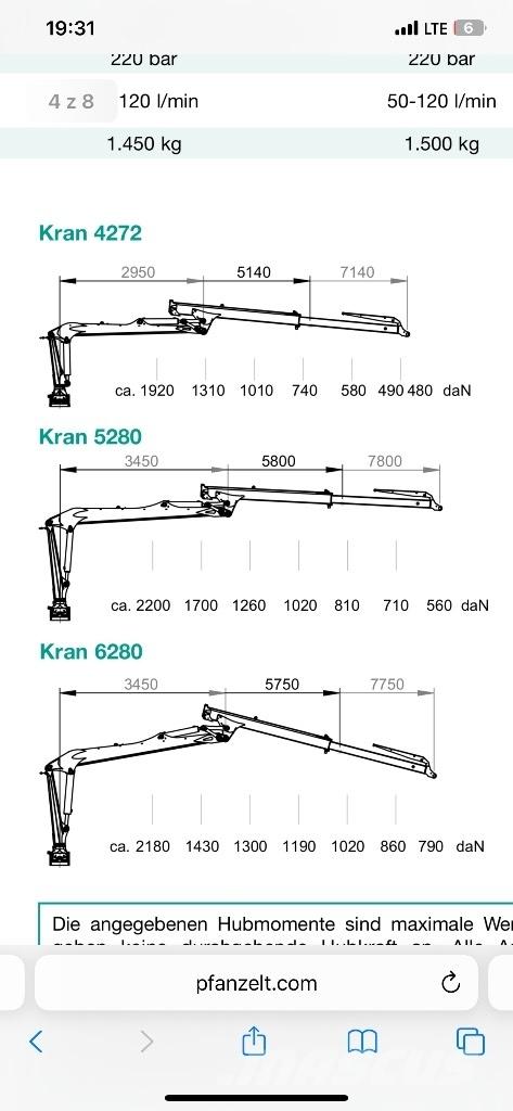 Pfanzelt P15 profi Bosbouwaanhangers