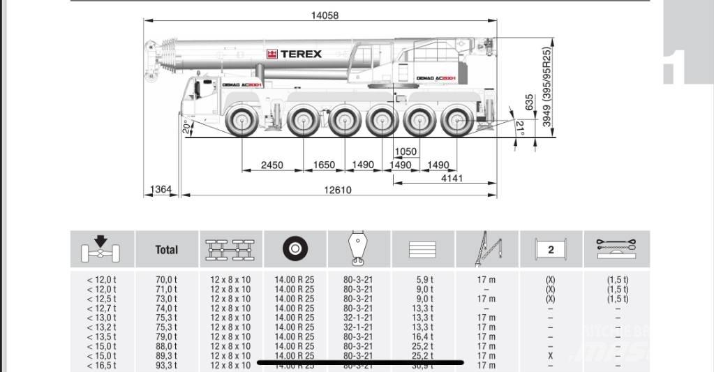 Terex AC 200-1 Kranen voor alle terreinen