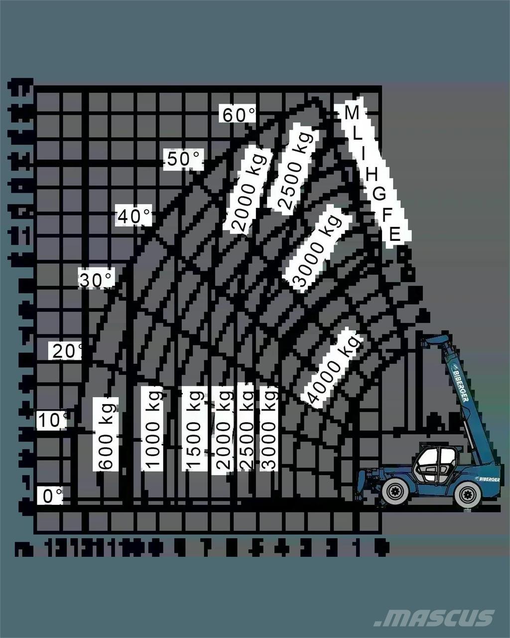 Merlo P 38.14 Verreikers