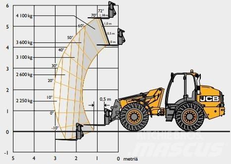 JCB TM 420C SV Telescopische wielladers
