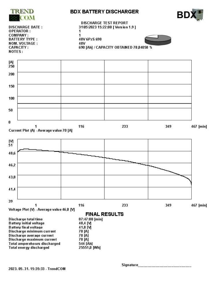 Toyota 8 FB ET 18 Elektrische heftrucks
