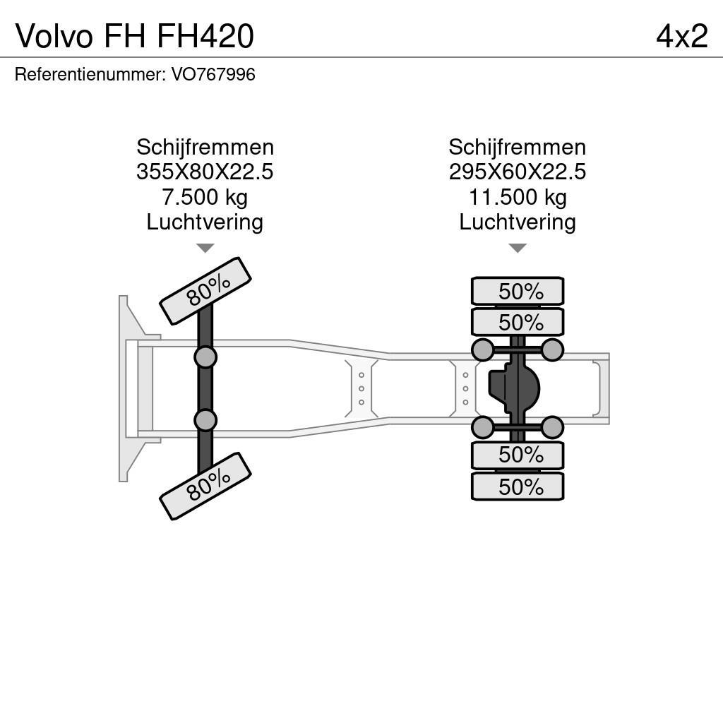Volvo FH FH420 Trekkers