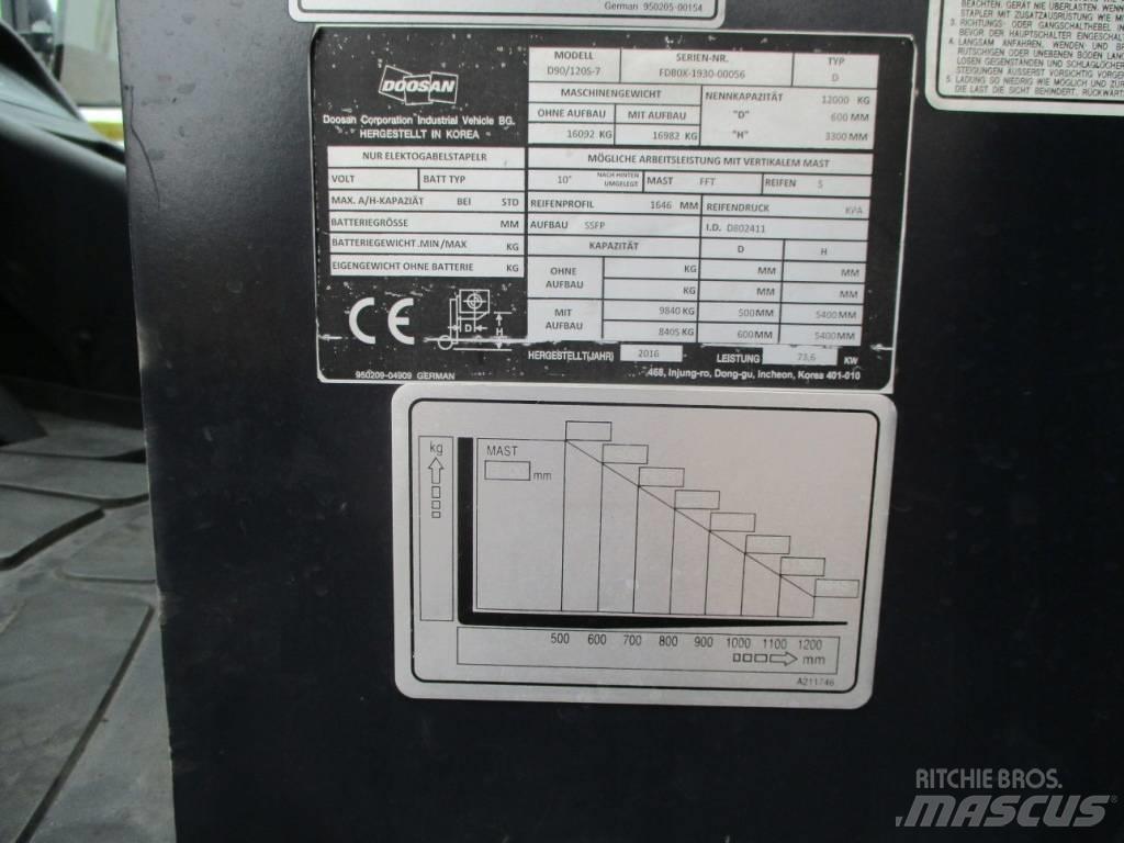 Doosan D90/120 S-7 Diesel heftrucks