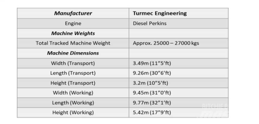  Turmec Eddy Current Laden en Lossen - overige