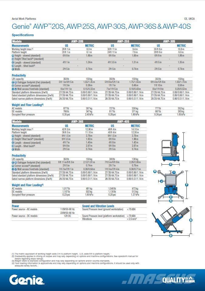 Genie AWP 20 S AC Manuele lift