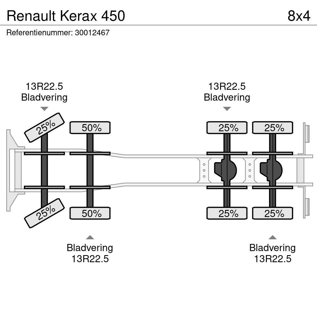 Renault Kerax 450 Kipper