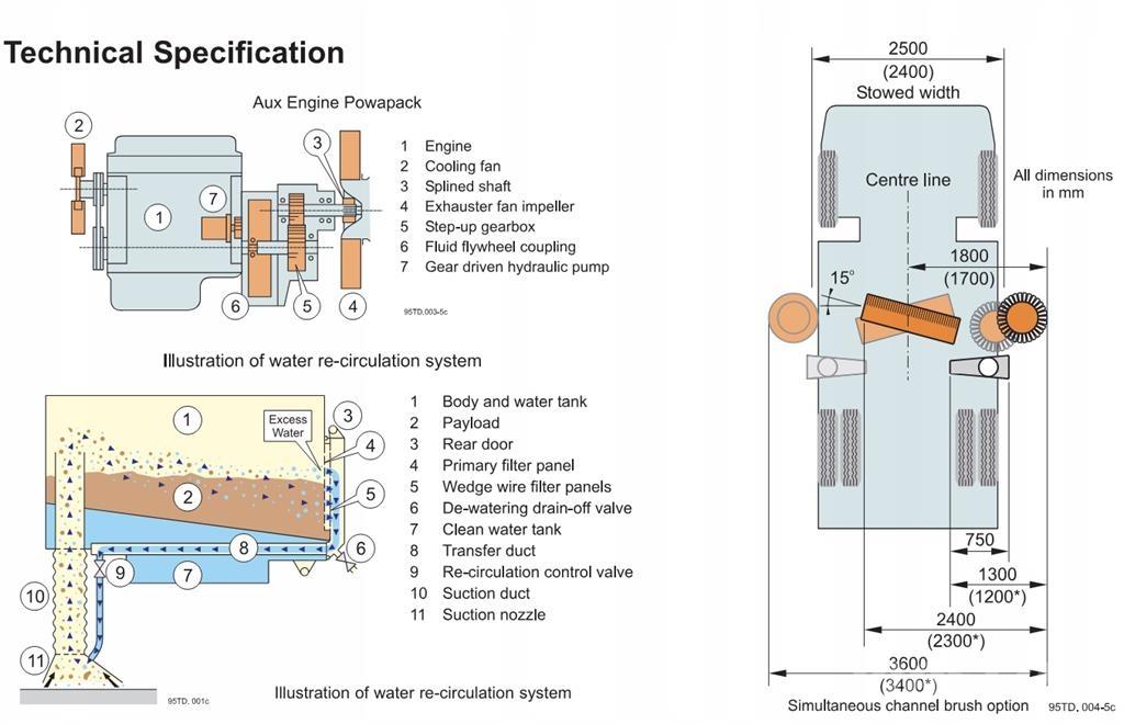 Johnston VT650 Veegmachines