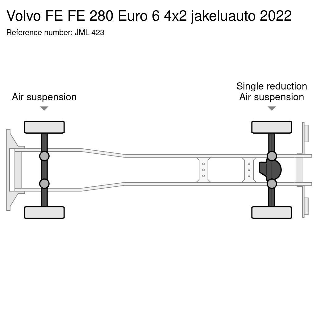 Volvo FE Bakwagens met gesloten opbouw