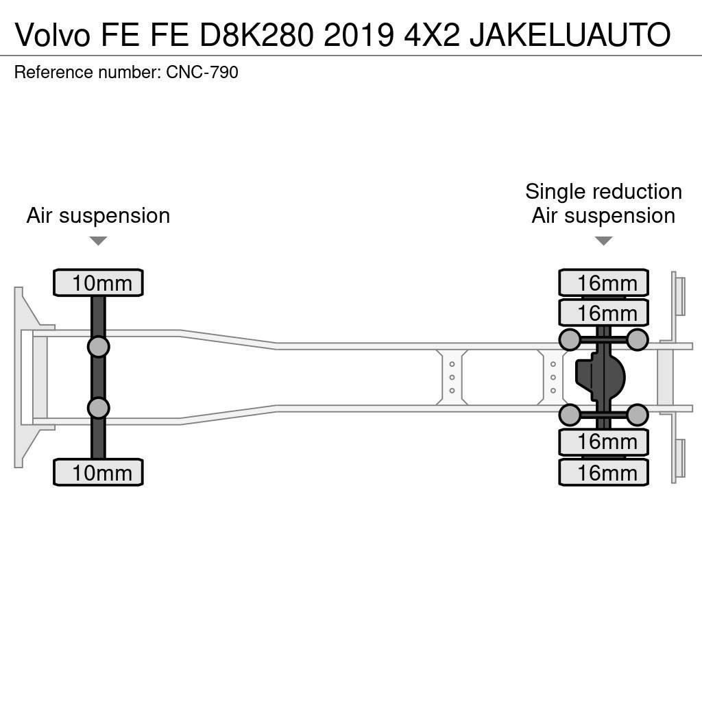 Volvo FE Bakwagens met gesloten opbouw