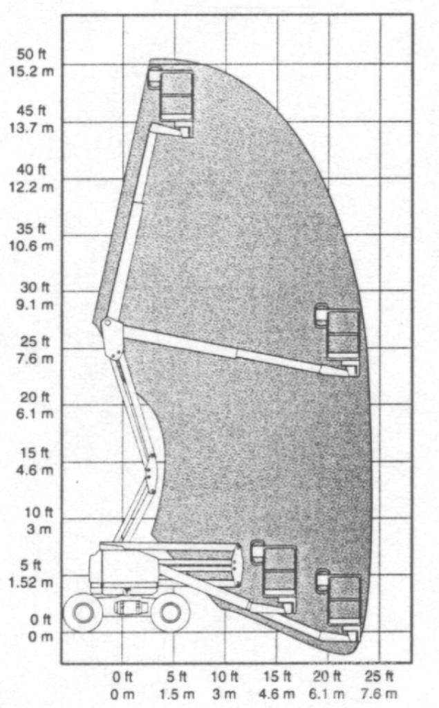 Genie Z 45/25 Knikarmhoogwerkers