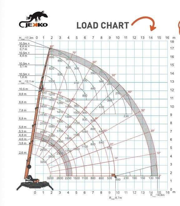 Jekko SPX532 Minikranen