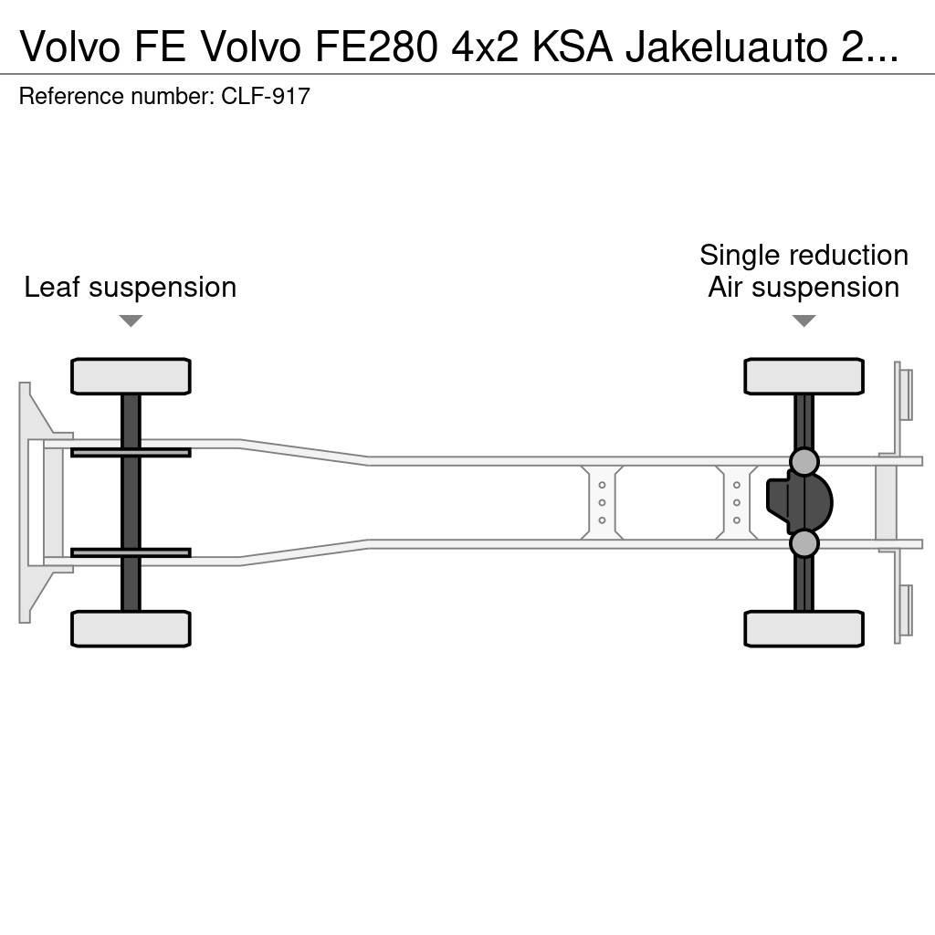 Volvo FE Bakwagens met gesloten opbouw