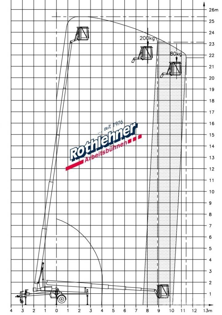Denka-Lift DK 25 Aanhanger hoogwerkers