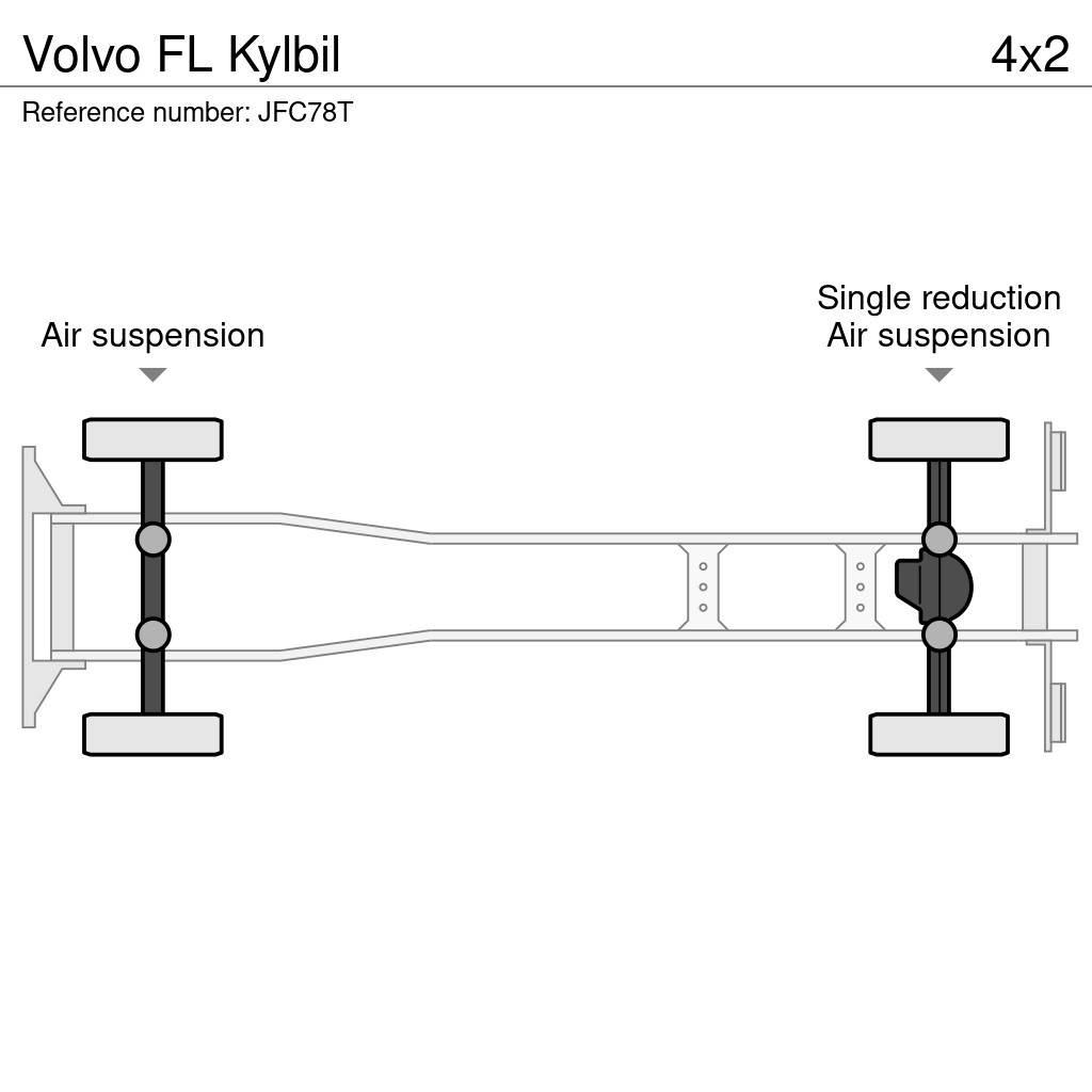 Volvo FL Kylbil Koelwagens