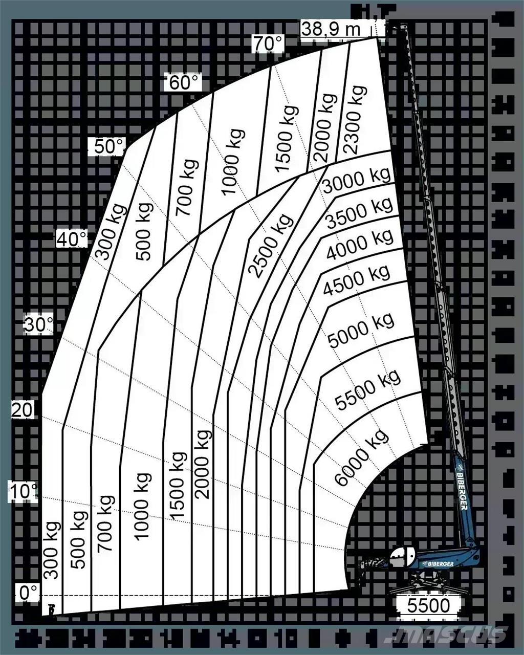 Magni RTH 6.39 SH Verreikers