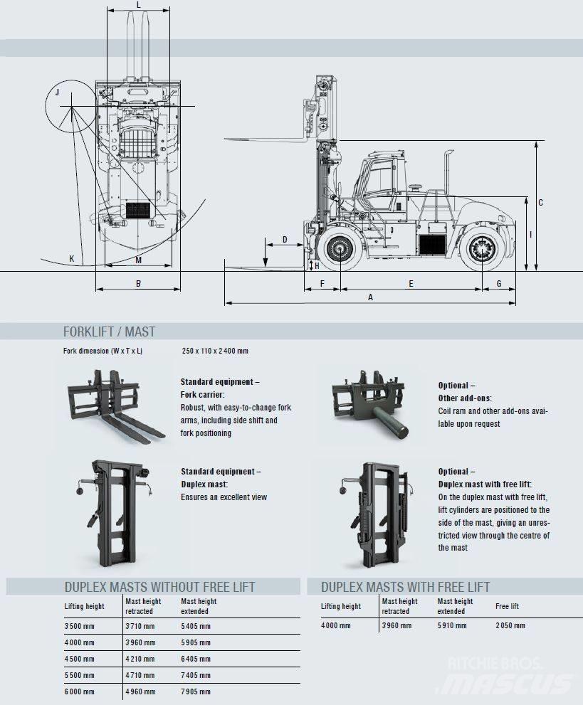 Sany SCP 250 G5 Diesel heftrucks