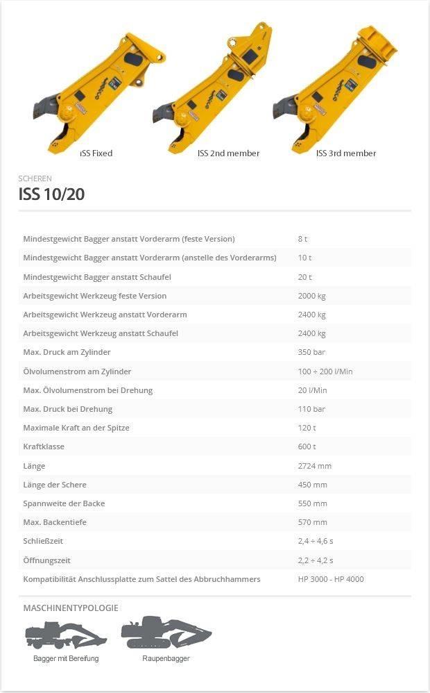 Indeco ISS 10/20 Scharen