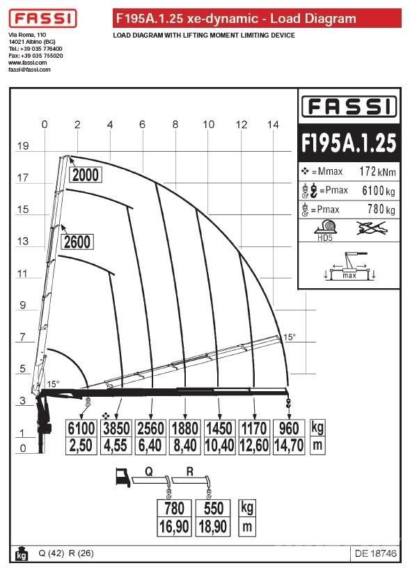 Fassi F195A.1.25 Laadkranen