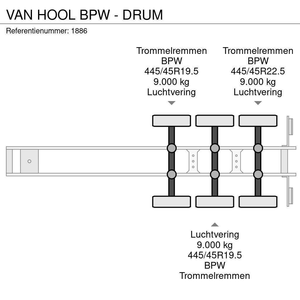 Van Hool BPW - DRUM Schuifzeilen